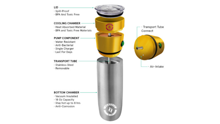 Crowdfunding project - Dual Chamber Thermal Mug